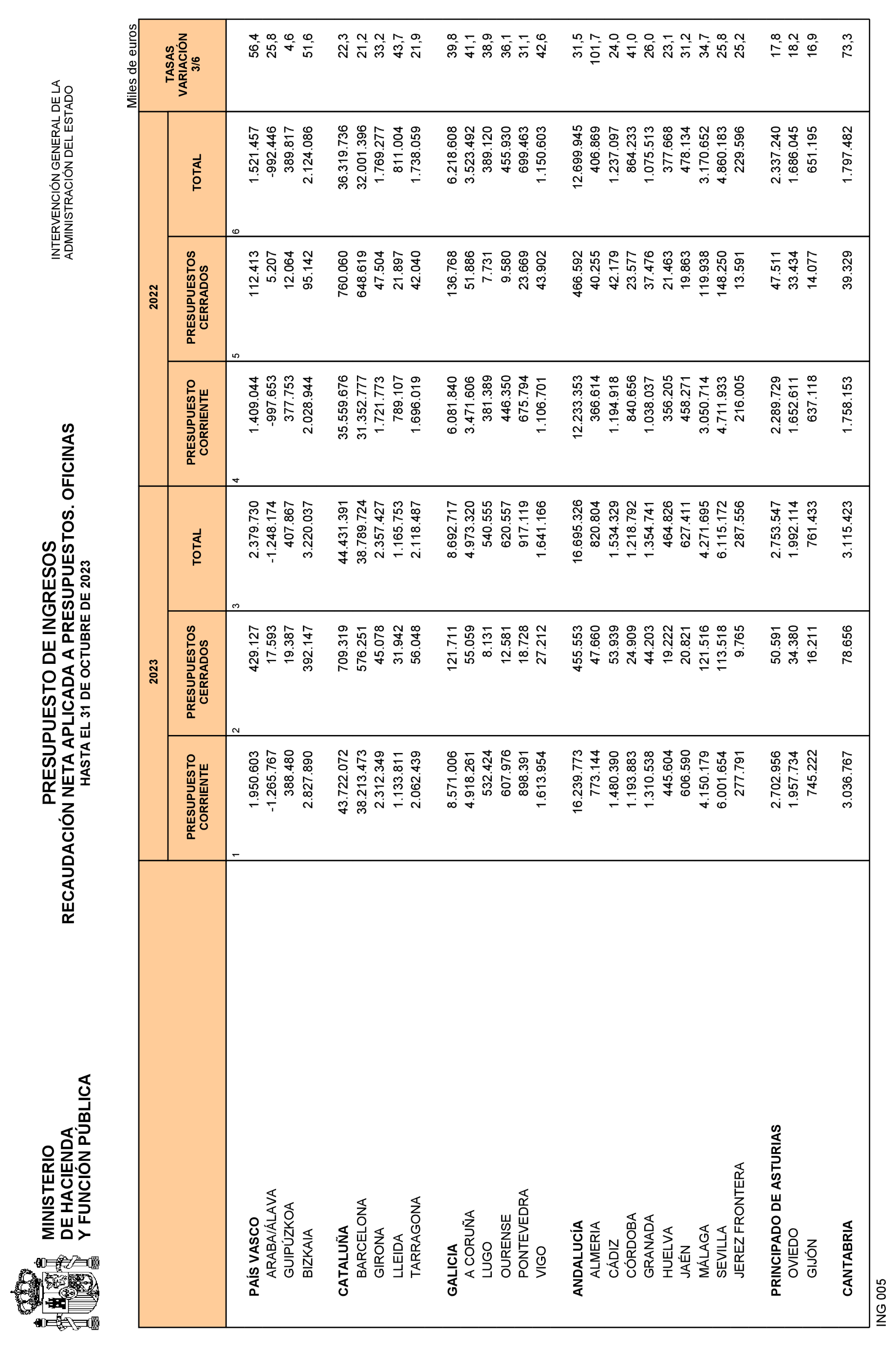 Imagen: /datos/imagenes/disp/2023/292/24971_13868524_27.png