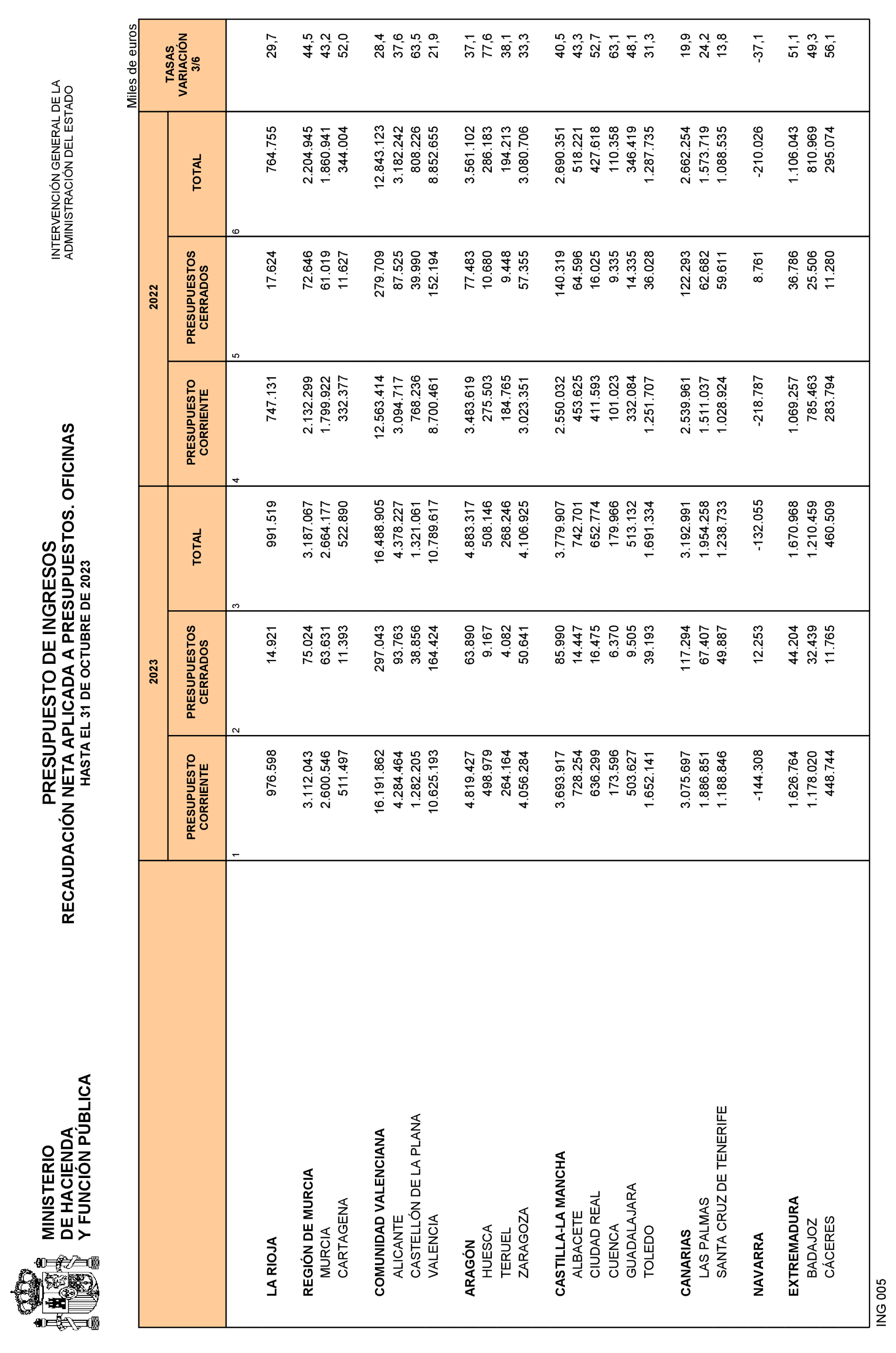 Imagen: /datos/imagenes/disp/2023/292/24971_13868524_28.png