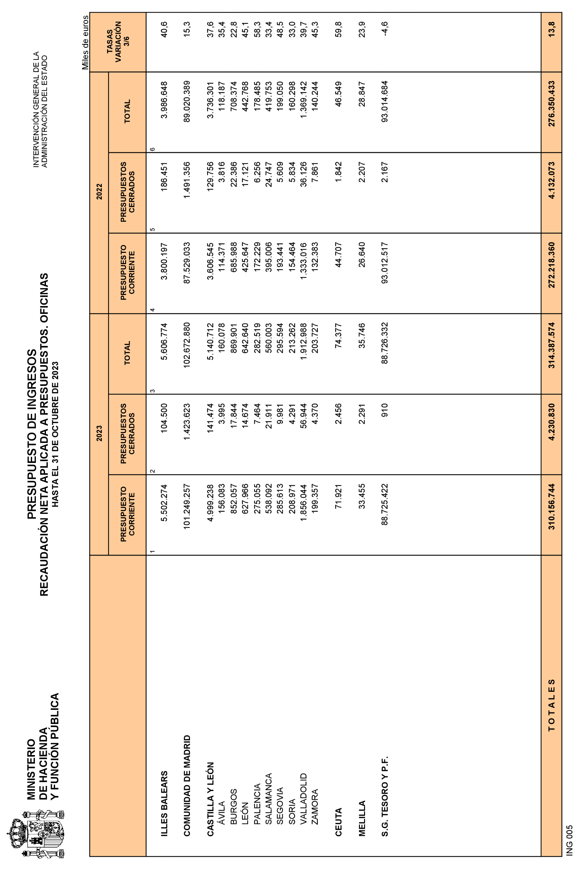 Imagen: /datos/imagenes/disp/2023/292/24971_13868524_29.png