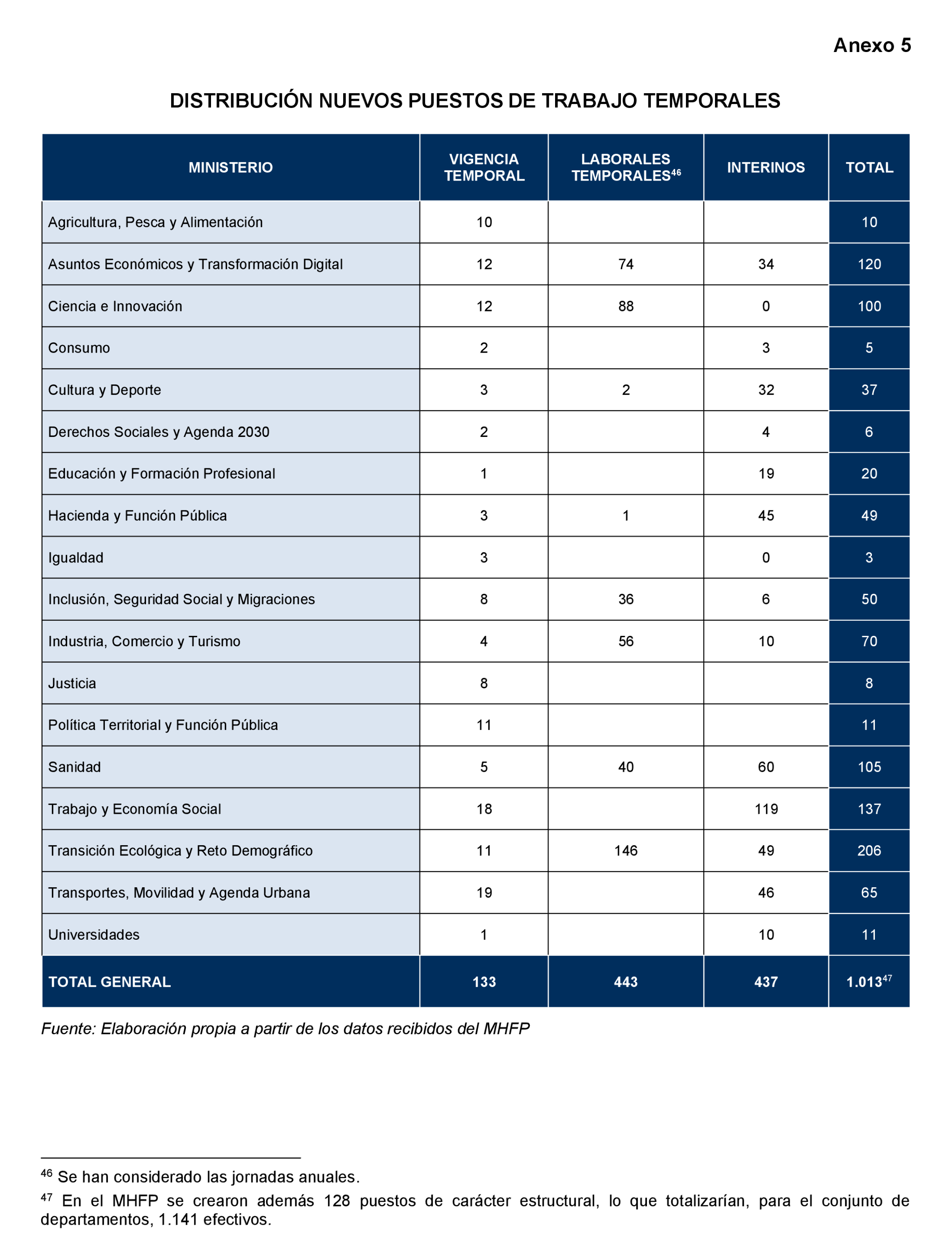 Imagen: /datos/imagenes/disp/2024/188/16159_14660231_103.png