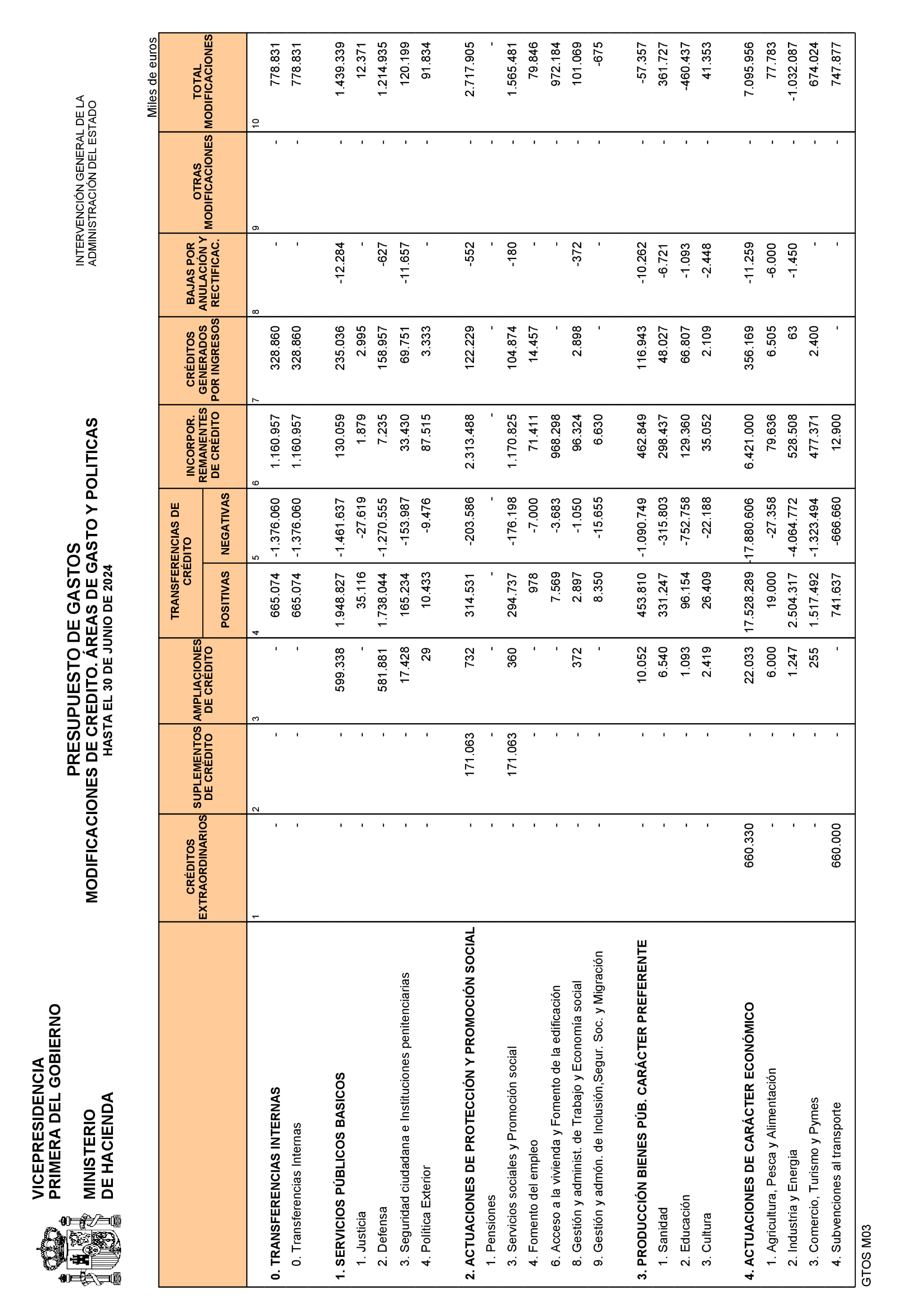 Imagen: /datos/imagenes/disp/2024/190/16382_14667914_12.png