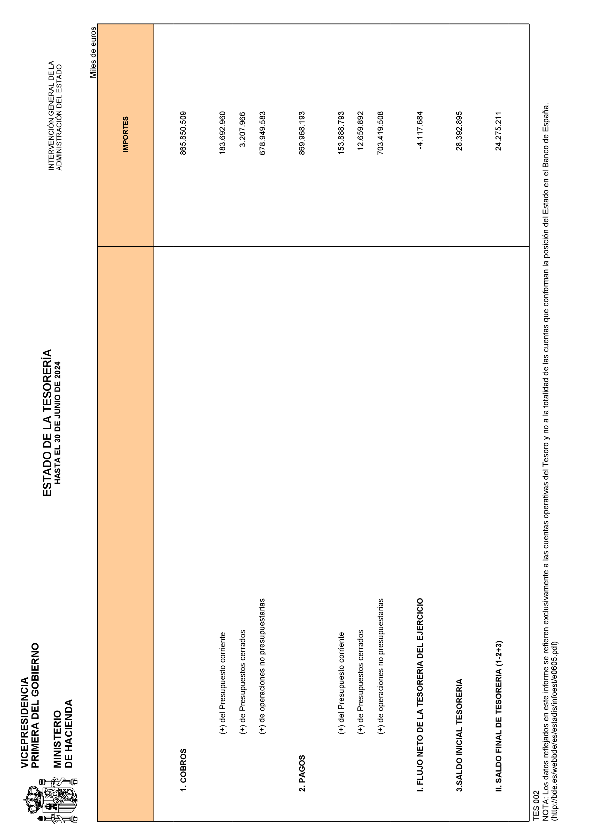 Imagen: /datos/imagenes/disp/2024/190/16382_14667914_2.png