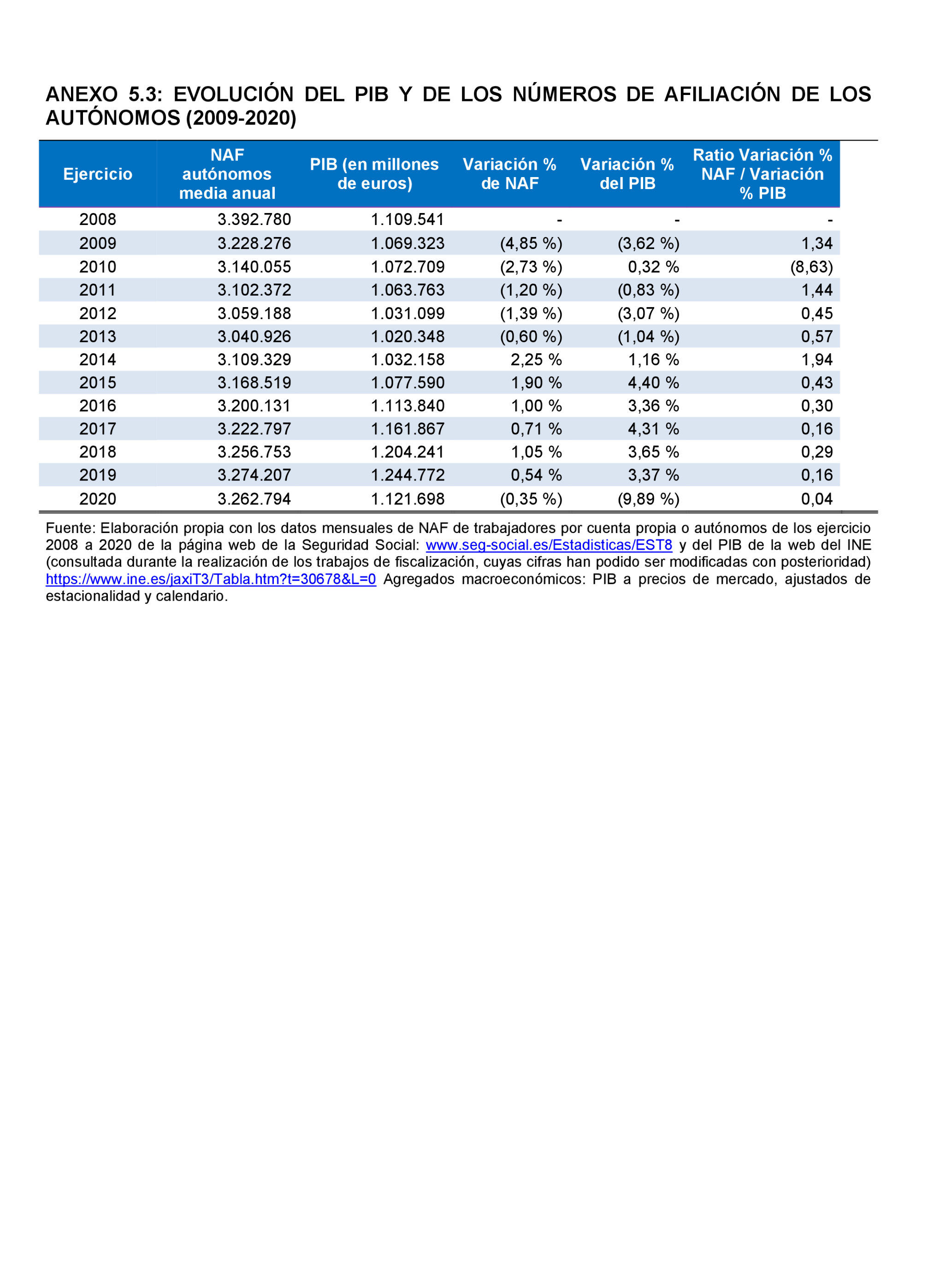 Imagen: /datos/imagenes/disp/2024/194/16740_14681092_126.png